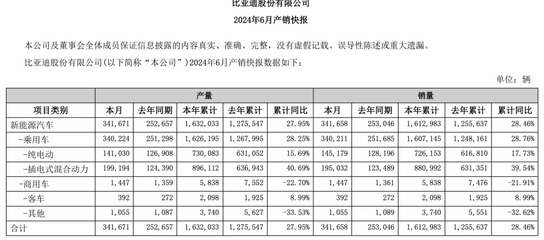- 比亚迪官宣!土耳其投资建厂