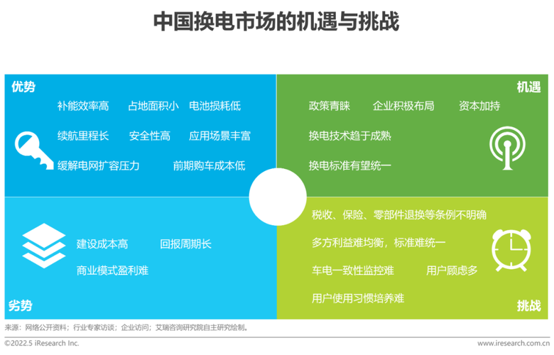 2022年中国新能源汽车换电市场研究报告