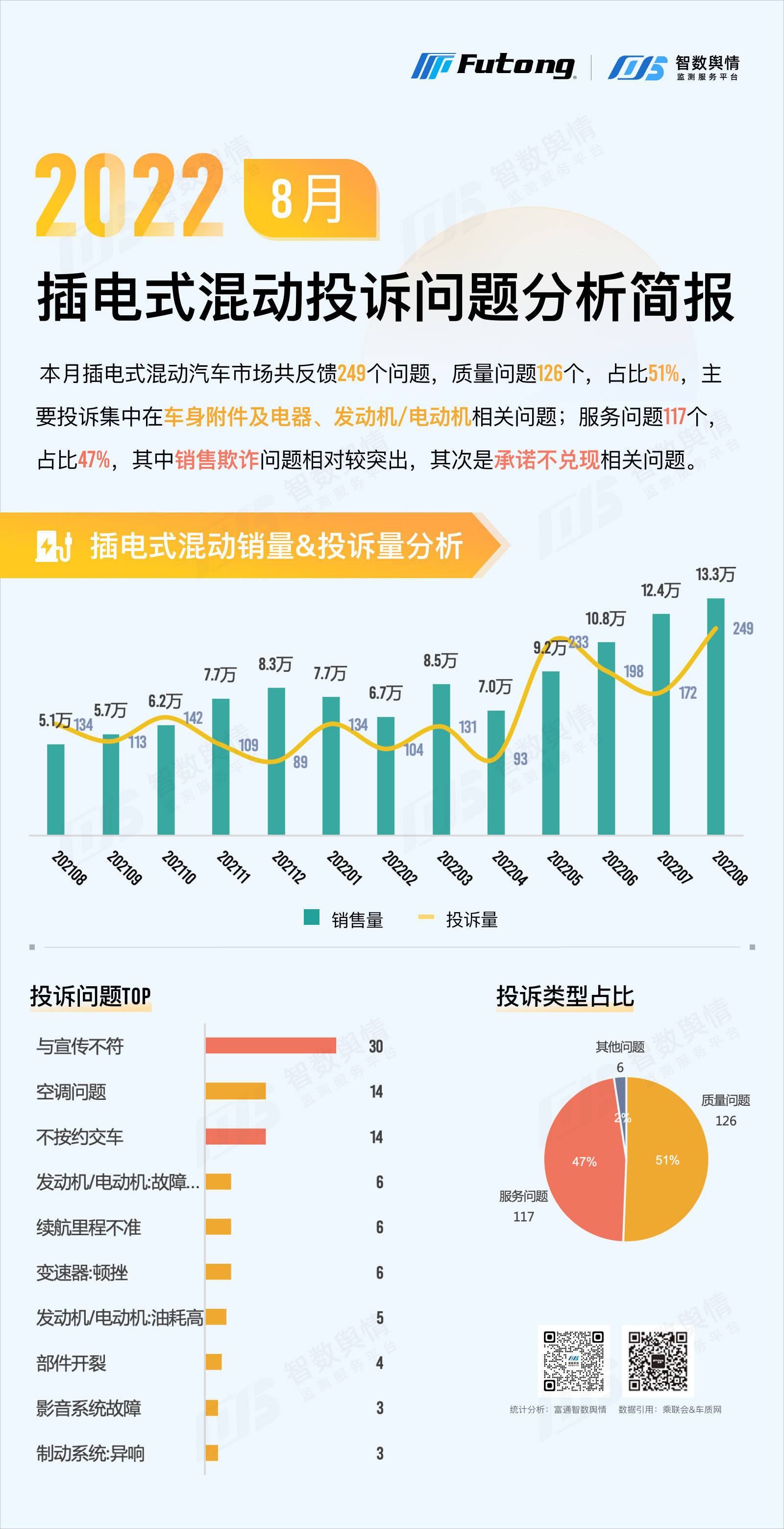 智数舆情 | 2022年8月插电式混动汽车销量排行分析简报-新能源