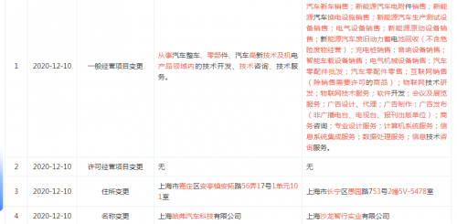 板上钉钉 长城汽车高端新能源汽车品牌沙龙智行已完成注册