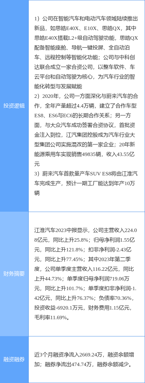 10月9日江淮汽车涨停分析:蔚来汽车概念股,无人驾驶,新能源整车概念热股